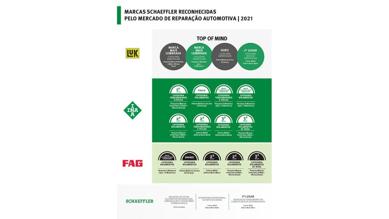 Confira abaixo todos os prêmios