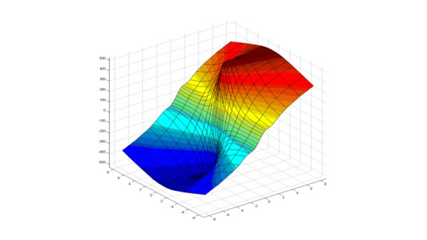 Diagrama característico de rigidez